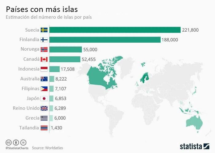 Países con más islas