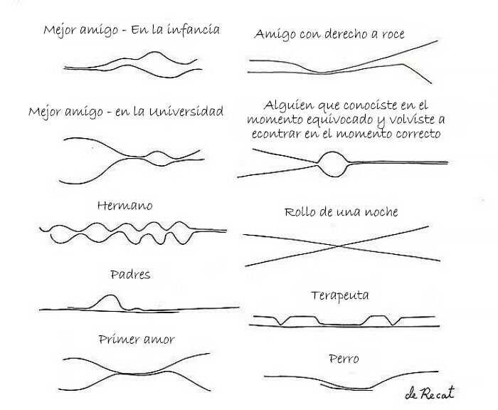 La cercanía en el tiempo