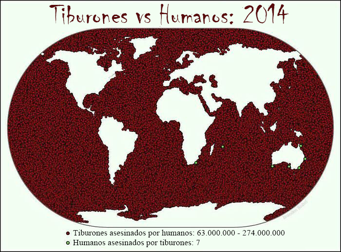 Tiburones vs. Humanos (2014)