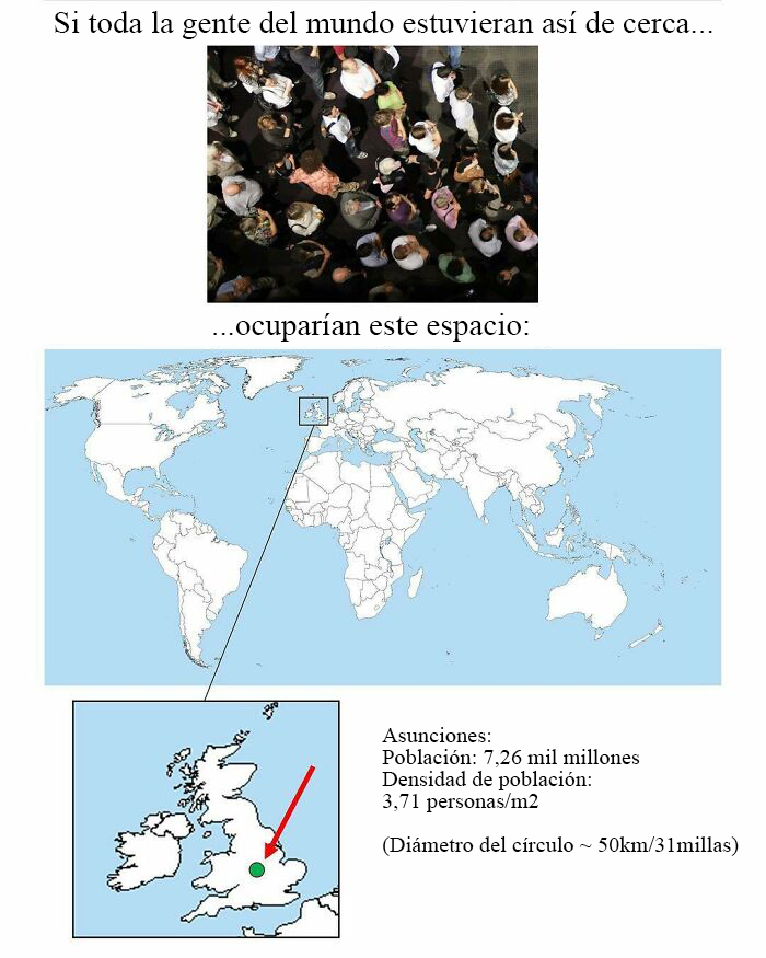 Todas las personas del mundo podrían caber en un círculo de 50 km de diámetro