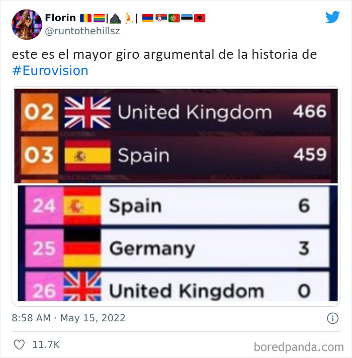 35 Of The Best Reactions And Memes About Eurovision 2022