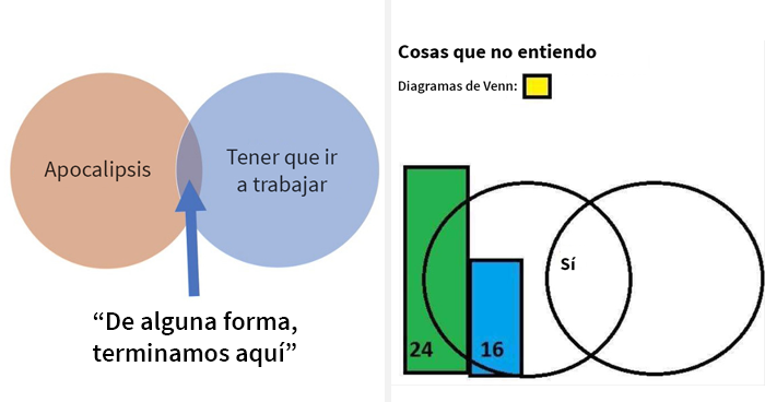 20 Diagramas de Venn que resultan más graciosos que útiles