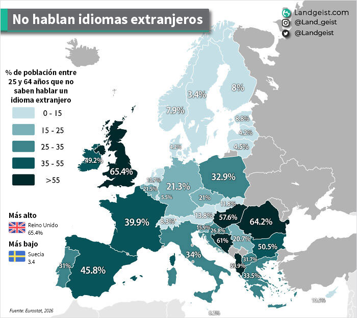 Países que no pueden hablar ningún idioma extranjero