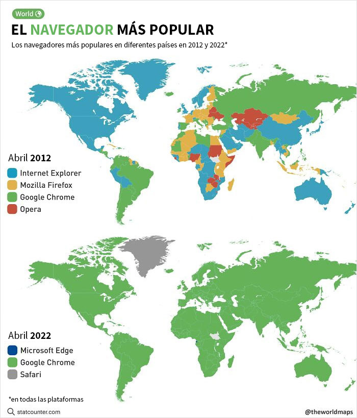 Los navegadores más populares en diferentes países en 2012 y 2022