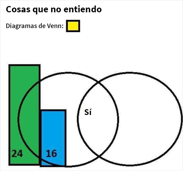 People Are Cracking Up At These 31 Venn Diagrams That Are More Funny Than Useful