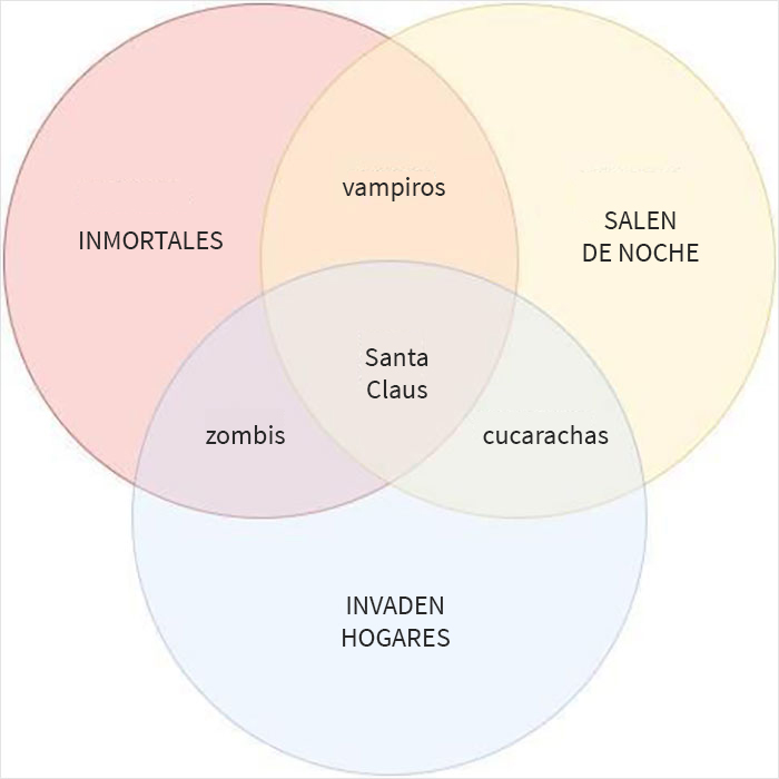 People Are Cracking Up At These 31 Venn Diagrams That Are More Funny Than Useful