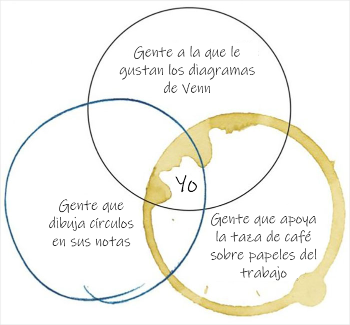 People Are Cracking Up At These 31 Venn Diagrams That Are More Funny Than Useful