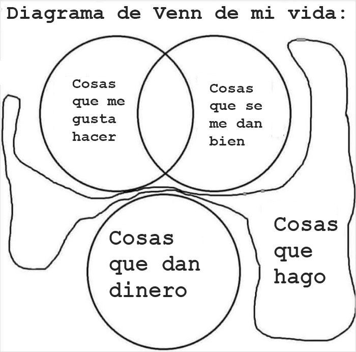 People Are Cracking Up At These 31 Venn Diagrams That Are More Funny Than Useful