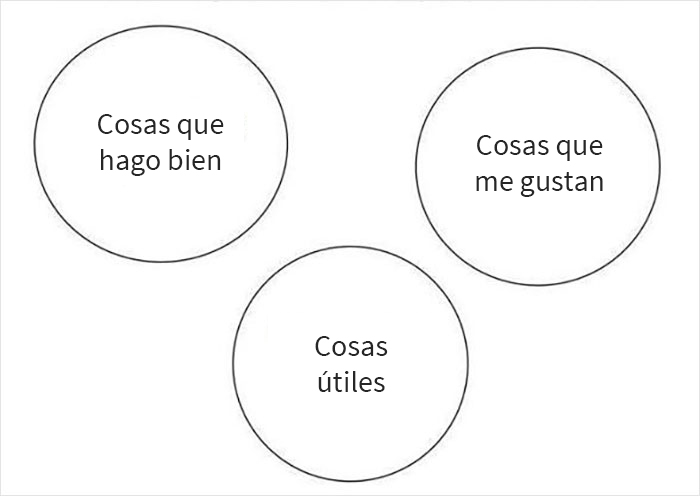 People Are Cracking Up At These 31 Venn Diagrams That Are More Funny Than Useful