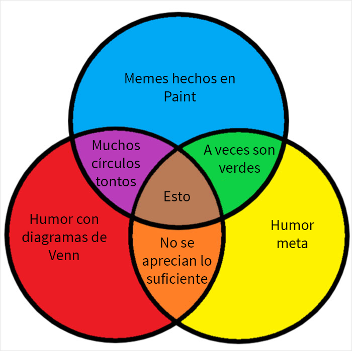 People Are Cracking Up At These 31 Venn Diagrams That Are More Funny Than Useful