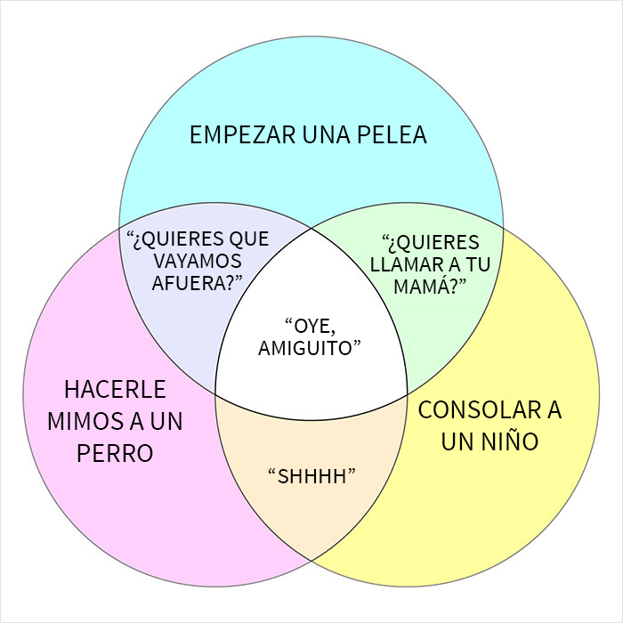 People Are Cracking Up At These 31 Venn Diagrams That Are More Funny Than Useful