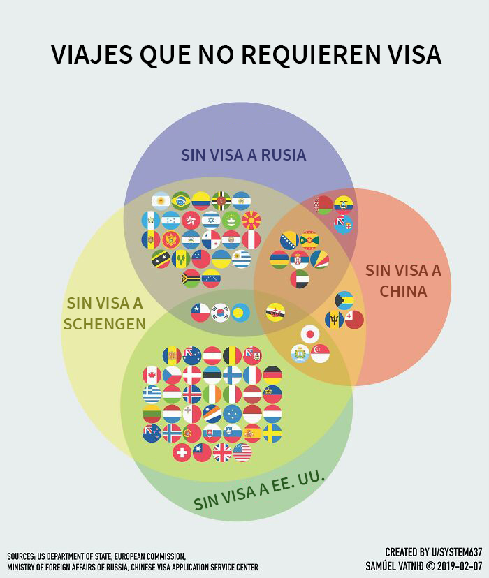 Guía de viajes sin visado