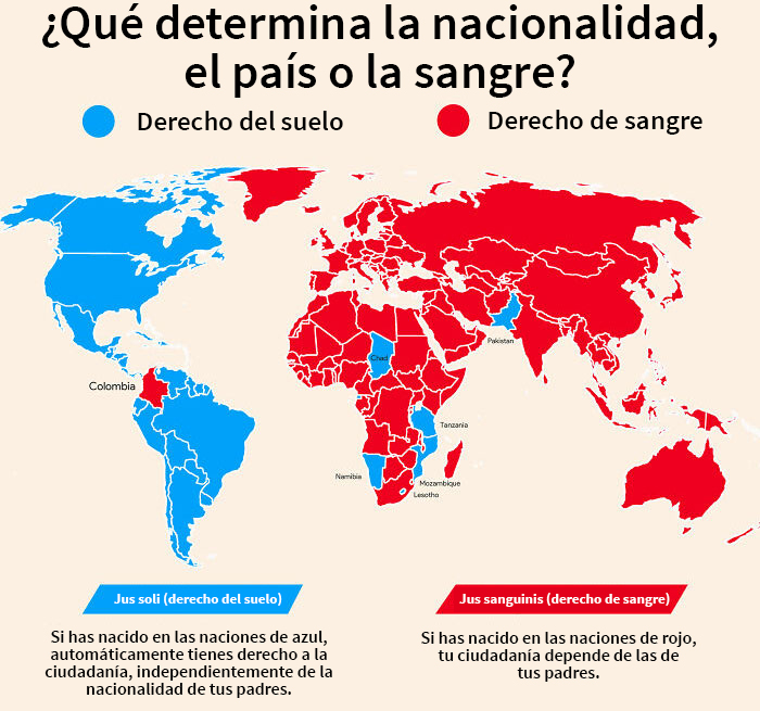 Lugares donde el derecho a la nacionalidad depende de la tierra y lugares donde depende de la ascendencia