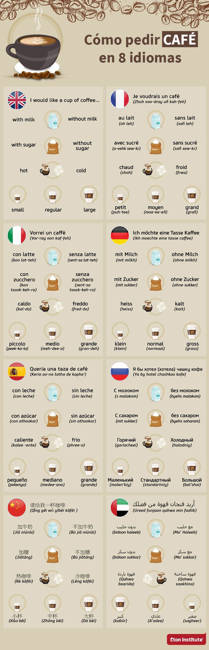 Para tu próximo viaje: cómo pedir café en 8 idiomas diferentes
