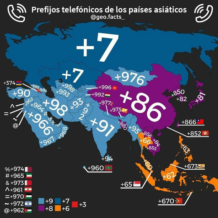 Prefijos telefónicos de los países asiáticos