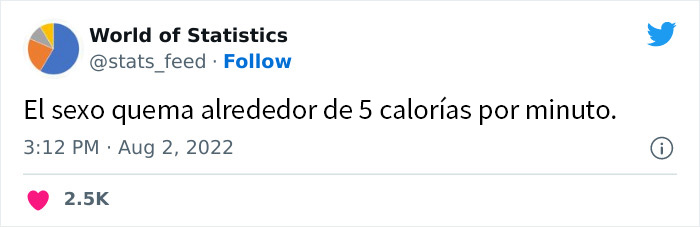 "85% Of Women Wear The Wrong Bra Size": 50 Wild Statistics That Are As Random As They Are Interesting, As Shared On This Twitter Page