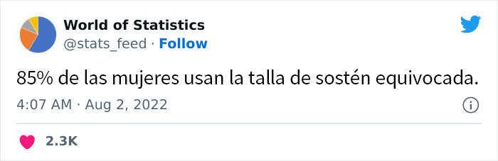 "85% Of Women Wear The Wrong Bra Size": 50 Wild Statistics That Are As Random As They Are Interesting, As Shared On This Twitter Page