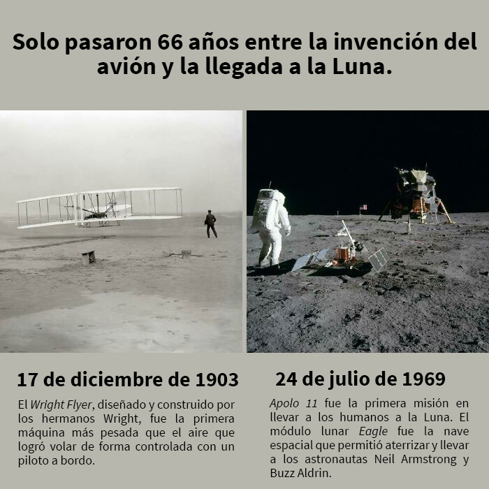 Solo pasaron 66 años entre la invención del avión y la llegada a la Luna