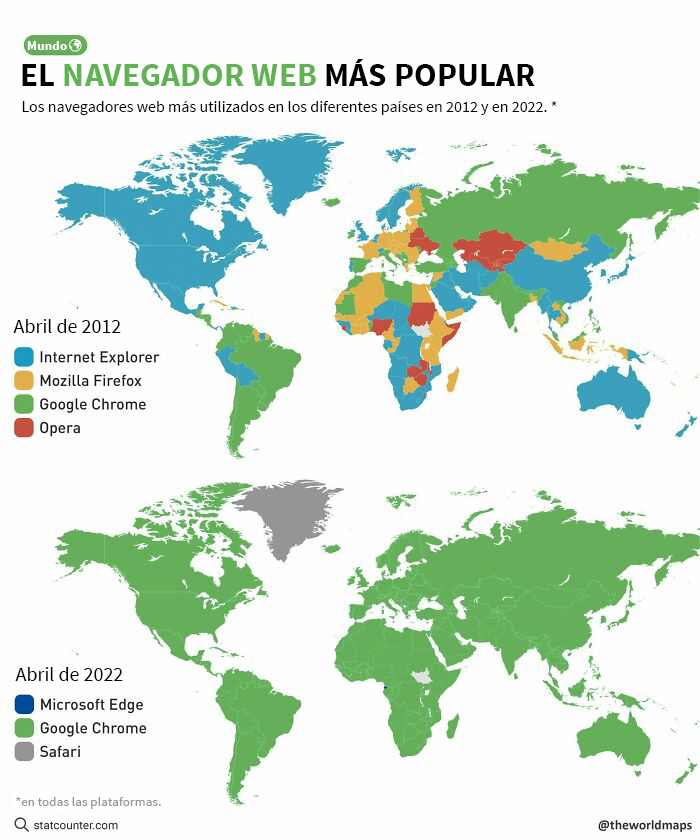 Aquí tienen un mapa que muestra los navegadores web más usados en cada país en 2012 vs. los que se utilizan en 2022