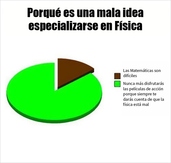 Especialidad en Física