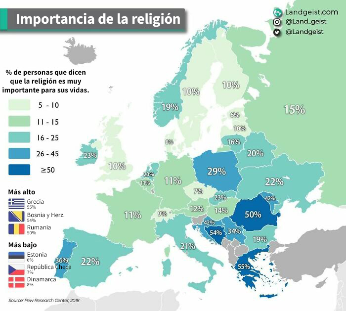 ¿Qué importancia tiene la religión para los europeos?