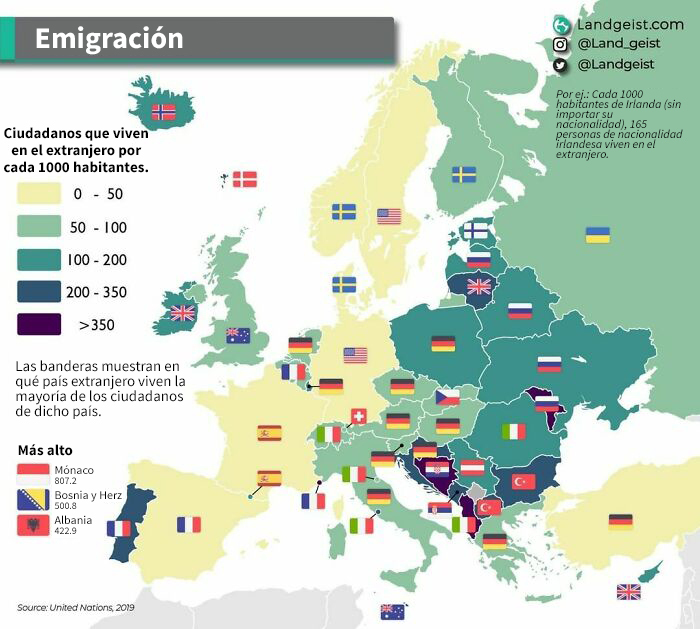 ¿A dónde emigran los europeos y cuántos viven en el extrajero?