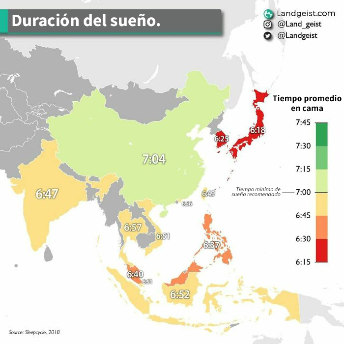 ¿Cuánto duermen los asiáticos?