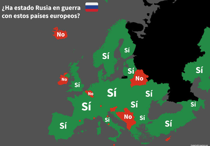  ¿Ha estado Rusia en guerra con estos países europeos?