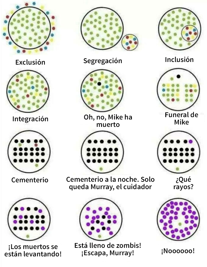 La diferencia entre los distintos tipos de grupos