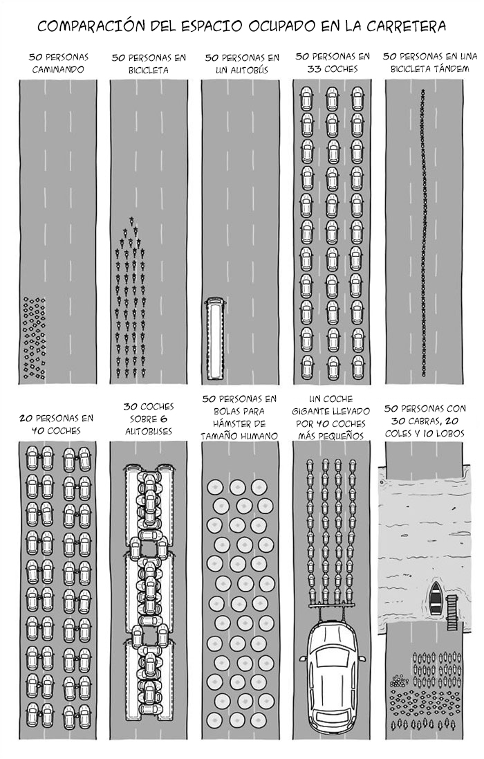 Una mejor comparación con los autobuses