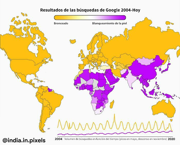 El bronceado vs. el blanqueamiento de la piel en las búsquedas de Google 