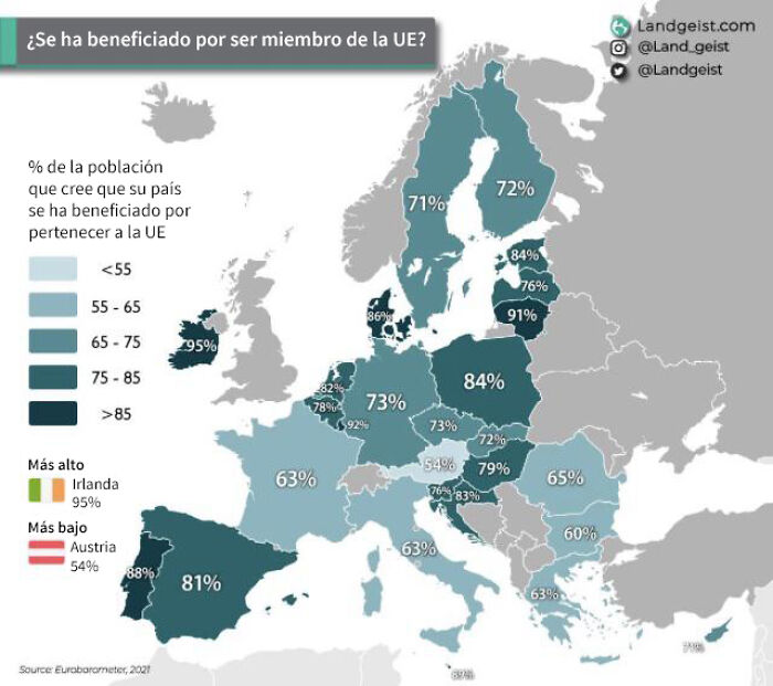 Porcentaje de la población que considera que su país se ha beneficiado por pertenecer a la UE 