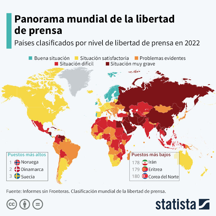 El panorama mundial de la libertad de prensa 