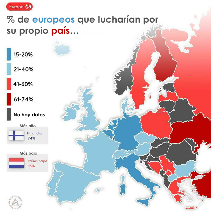 Europeos que lucharían por su propio país 