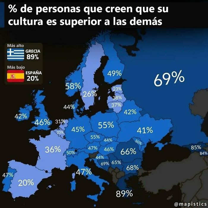 % de personas que piensan que su cultura es superior a las demás (Europa)