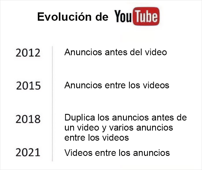 Evolución de Youtube