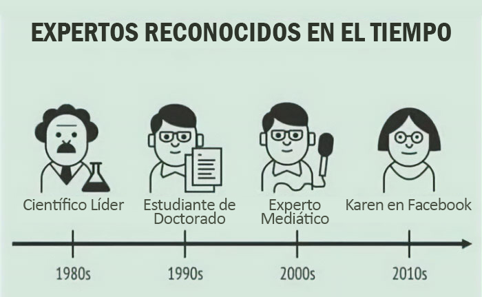 La evolución de los expertos