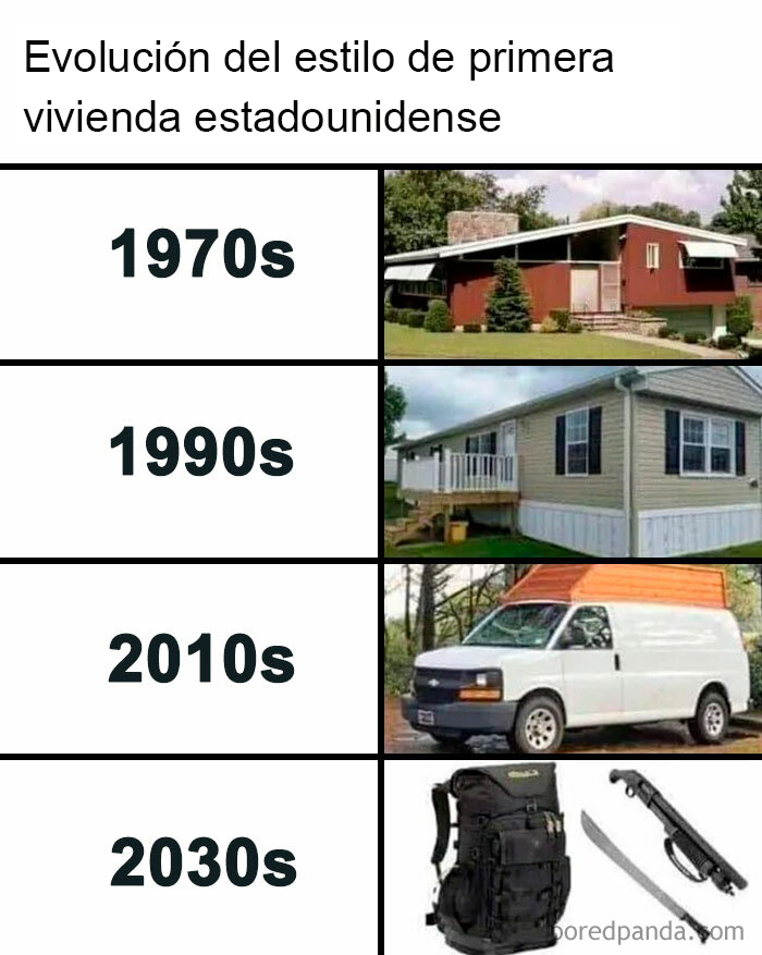 Evolución de la vivienda estadounidense