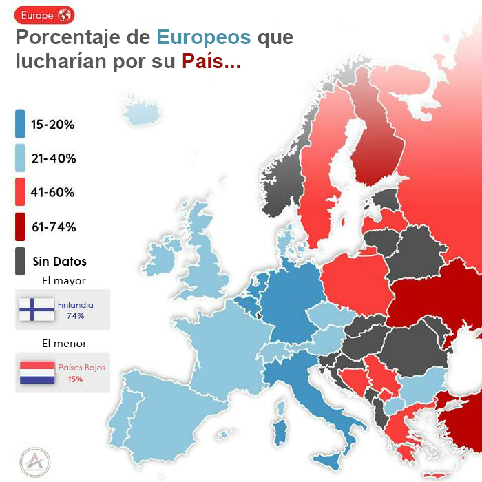 Europeos que lucharían por su propio país