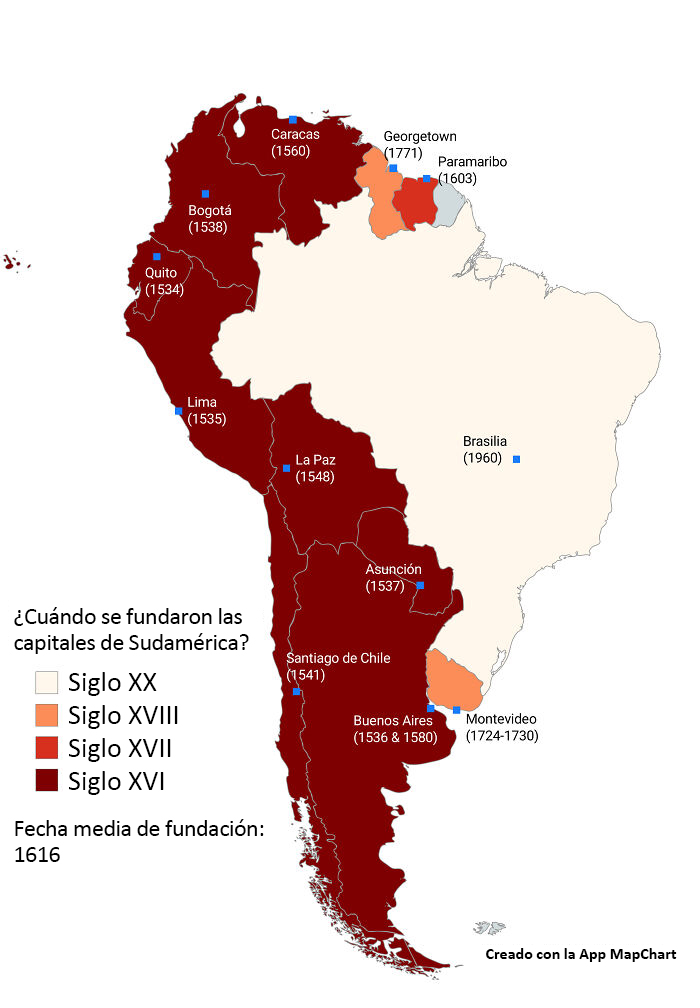 ¿Cuándo se fundaron las capitales sudamericanas?
