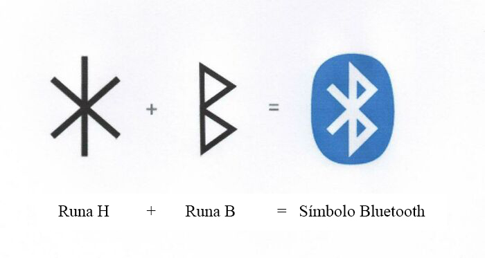 Una vez vivió un vikingo llamado Harald Bluetooth (Harald Diente-Azul). Se llamaba así porque le encantaban los arándanos. La tecnología Bluetooth que conocemos hoy en día lleva su nombre. Y el símbolo son las letras rúnicas H y B juntas