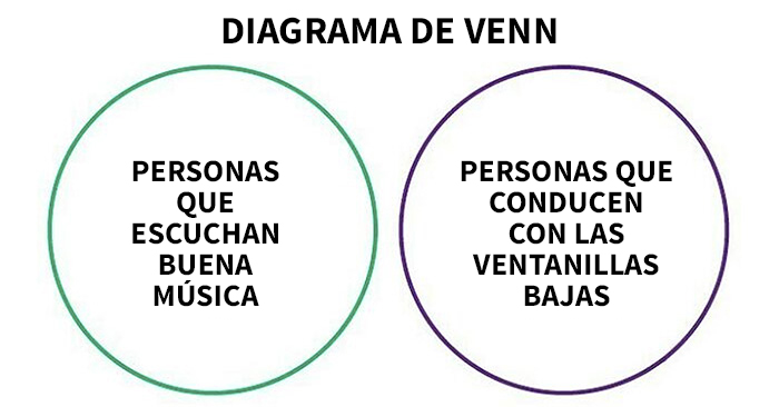 20 nuevos gráficos honestos y divertidos de Matt Shirley que resumen perfectamente nuestras vidas