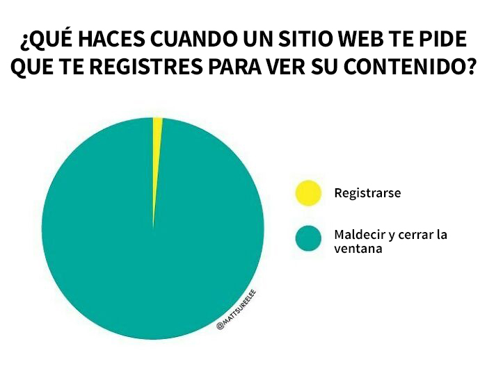 ¿Qué opinan de este gráfico?