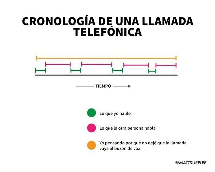  Llamada telefónica