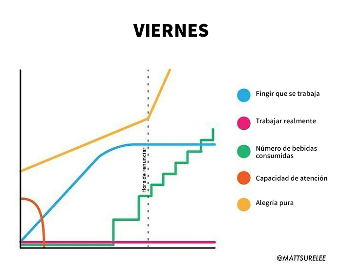 Típico viernes