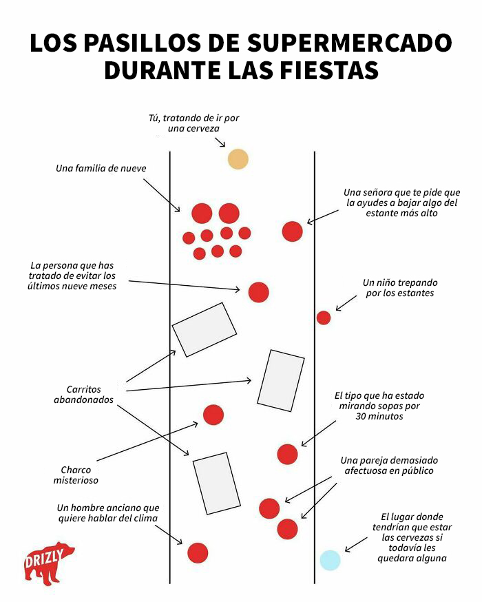 Un pequeño gráfico sobre las festividades