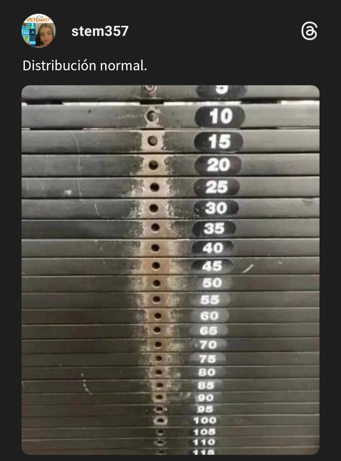 Normal Distribution