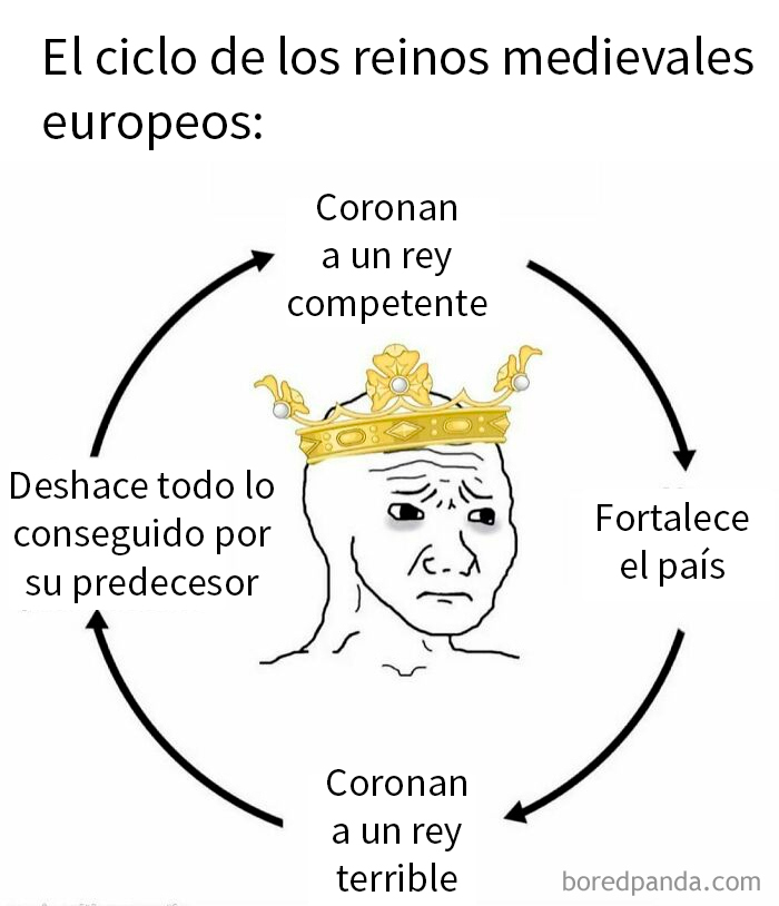 Ciclo de reinos medievales representado con memes divertidos que explican la historia de forma diferente a los libros.