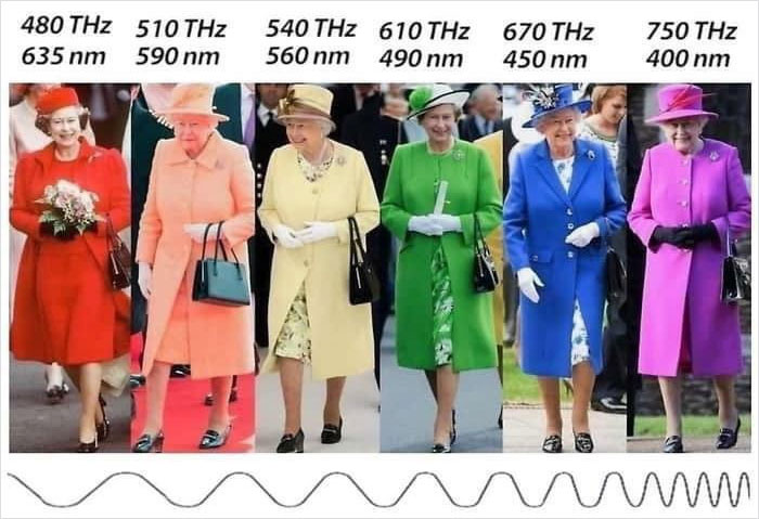 Longitudes de onda geniales