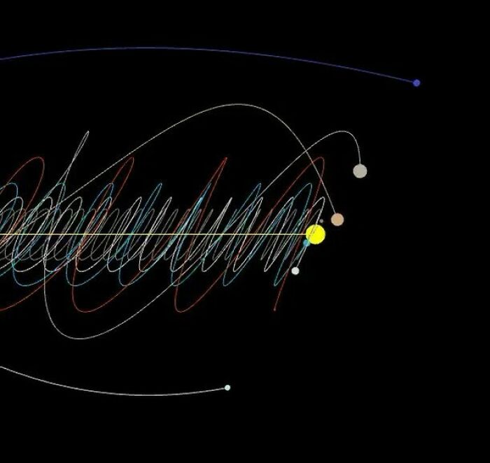 Cómo viaja el sistema solar por la galaxia